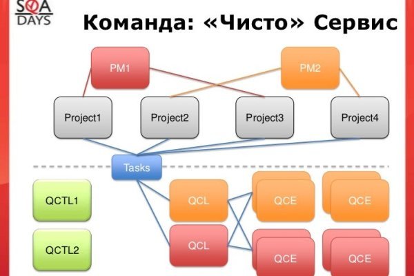 Маркетплейс кракен kraken darknet top